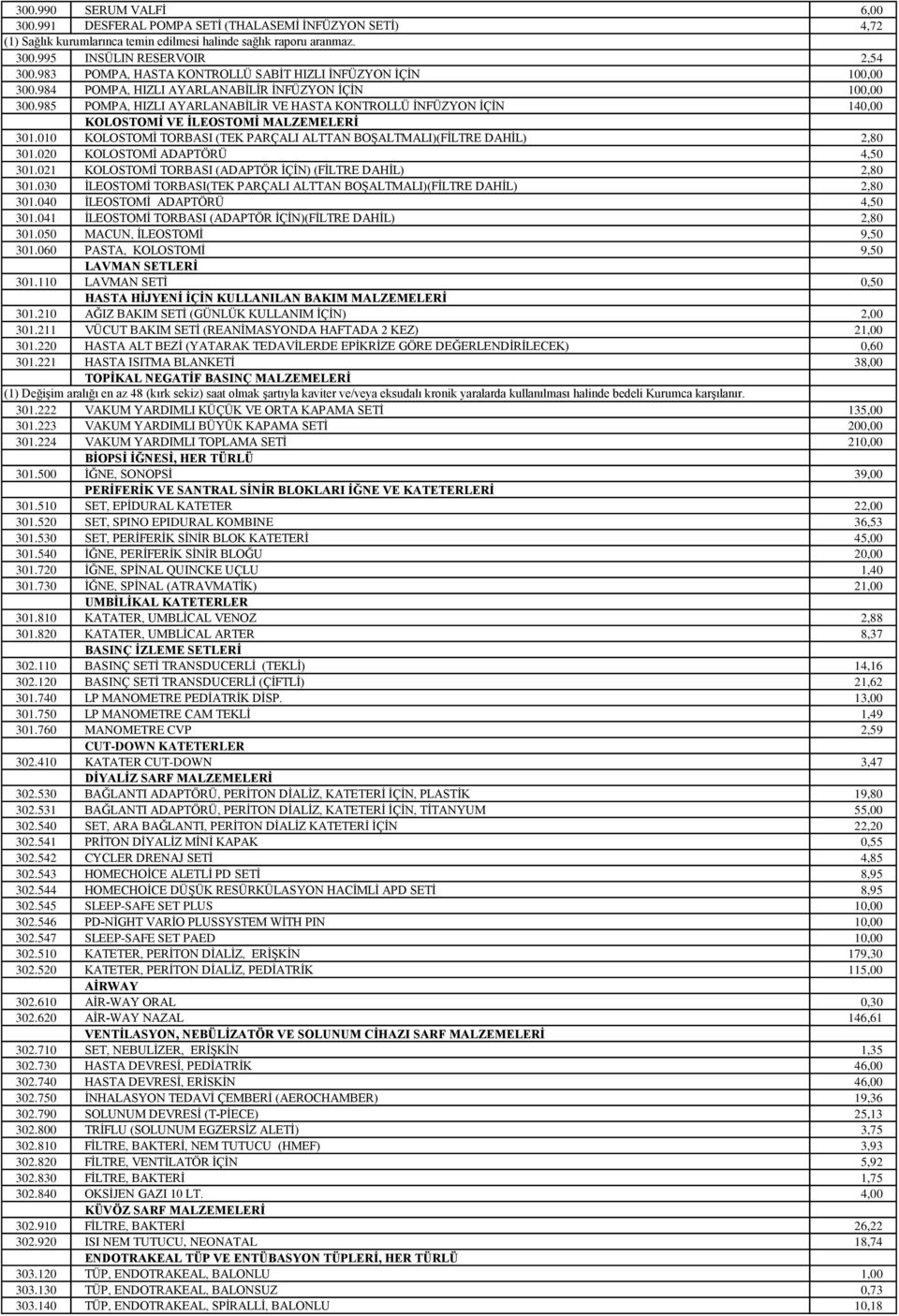 985 POMPA, HIZLI AYARLANABİLİR VE HASTA KONTROLLÜ İNFÜZYON İÇİN 140,00 KOLOSTOMİ VE İLEOSTOMİ MALZEMELERİ 301.010 KOLOSTOMİ TORBASI (TEK PARÇALI ALTTAN BOŞALTMALI)(FİLTRE DAHİL) 2,80 301.