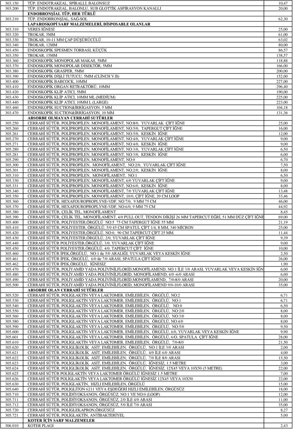 340 TROKAR, 12MM 80,00 303.450 ENDOSKOPİK SPESMEN TORBASI, KÜÇÜK 86,57 303.350 TROKAR, 15MM 138,57 303.360 ENDOSKOPİK MONOPOLAR MAKAS, 5MM 118,88 303.370 ENDOSKOPİK MONOPOLAR DİSEKTÖR, 5MM 166,00 303.