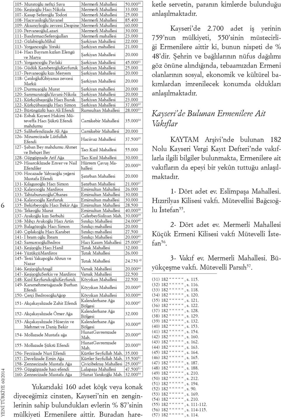 000 111- BasdırmacıSeferoğulları Mermerli mahallesi 23.000 112- GülabioğluMihal Şarkiyan Mahallesi 22.000 113- Yorgancıoğlu Yoraki Şarkiyan mahallesi 21.