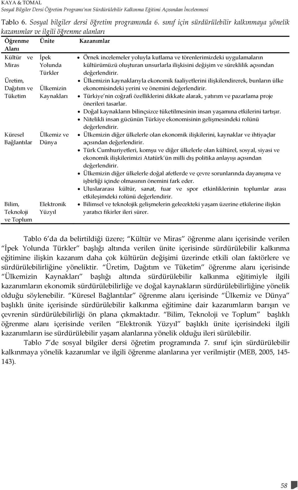 Yolunda Türkler Ülkemizin Kaynakları Ülkemiz ve Dünya Elektronik Yüzyıl Kazanımlar Örnek incelemeler yoluyla kutlama ve törenlerimizdeki uygulamaların kültürümüzü oluşturan unsurlarla ilişkisini