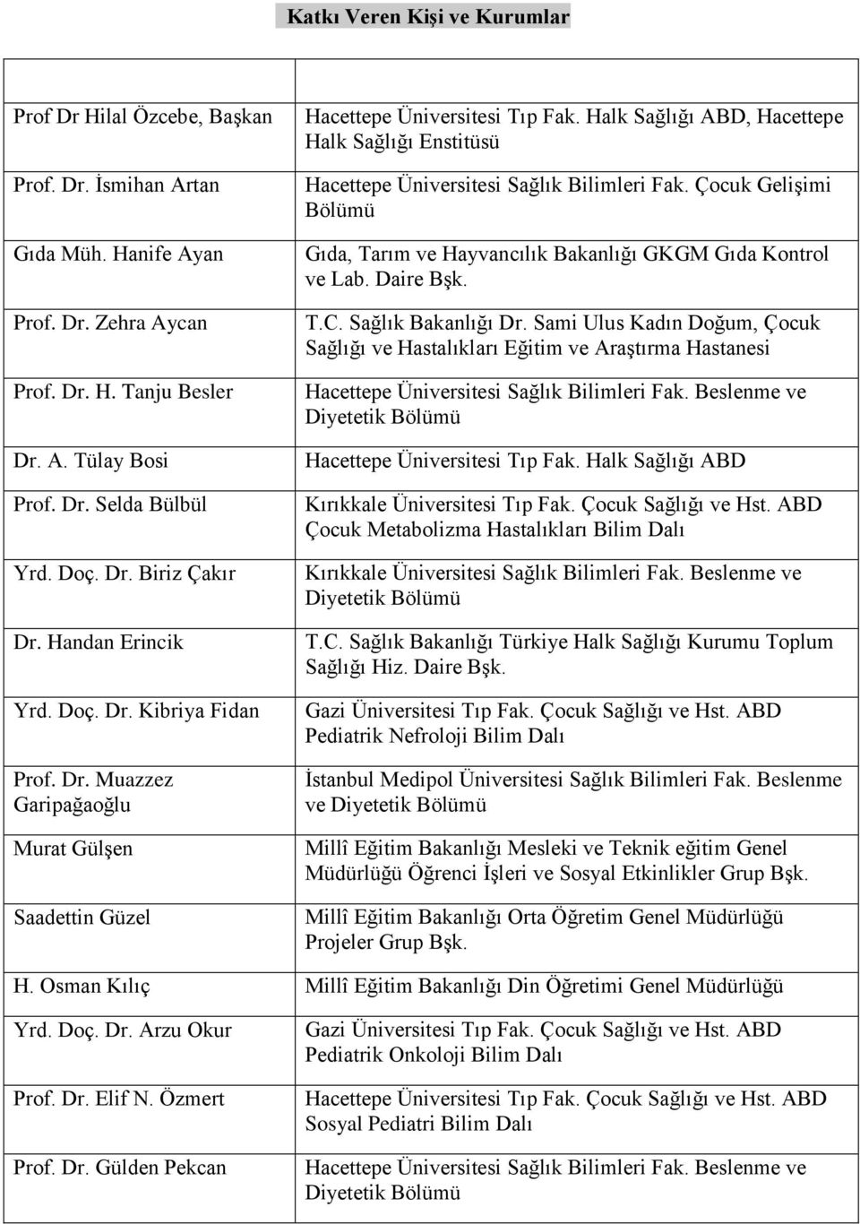 Halk Sağlığı ABD, Hacettepe Halk Sağlığı Enstitüsü Hacettepe Üniversitesi Sağlık Bilimleri Fak. Çocuk Gelişimi Bölümü Gıda, Tarım ve Hayvancılık Bakanlığı GKGM Gıda Kontrol ve Lab. Daire Bşk. T.C.