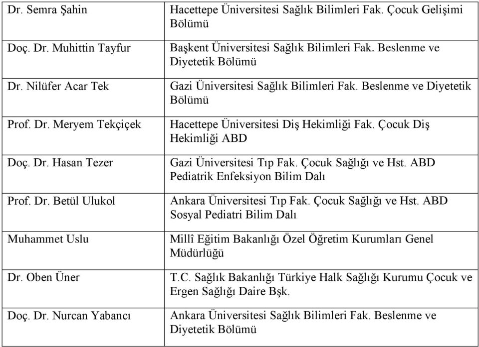 Beslenme ve Diyetetik Bölümü Hacettepe Üniversitesi Diş Hekimliği Fak. Çocuk Diş Hekimliği ABD Gazi Üniversitesi Tıp Fak. Çocuk Sağlığı ve Hst.