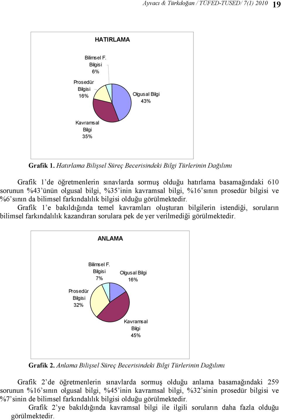 bilgi, %16 sının prosedür bilgisi ve %6 sının da bilimsel farkındalılık bilgisi olduğu görülmektedir.