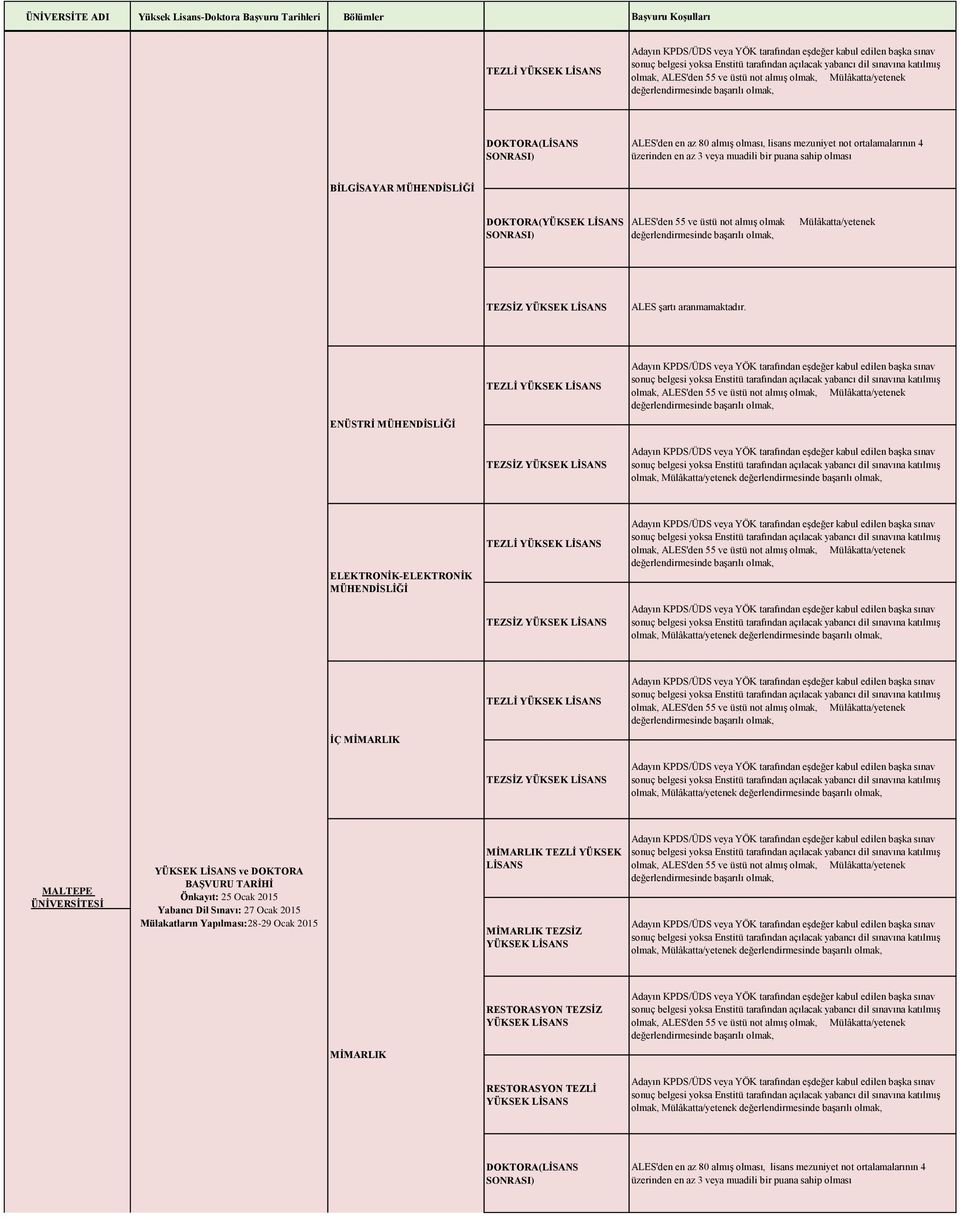 Mülâkatta/yetenek İÇ MİMARLIK olmak, Mülâkatta/yetenek MALTEPE ÜNİVERSİTESİ ve DOKTORA BAŞVURU TARİHİ Önkayıt: 25 Ocak 2015 Yabancı Dil Sınavı: 27 Ocak 2015 Mülakatların Yapılması:28-29 Ocak 2015