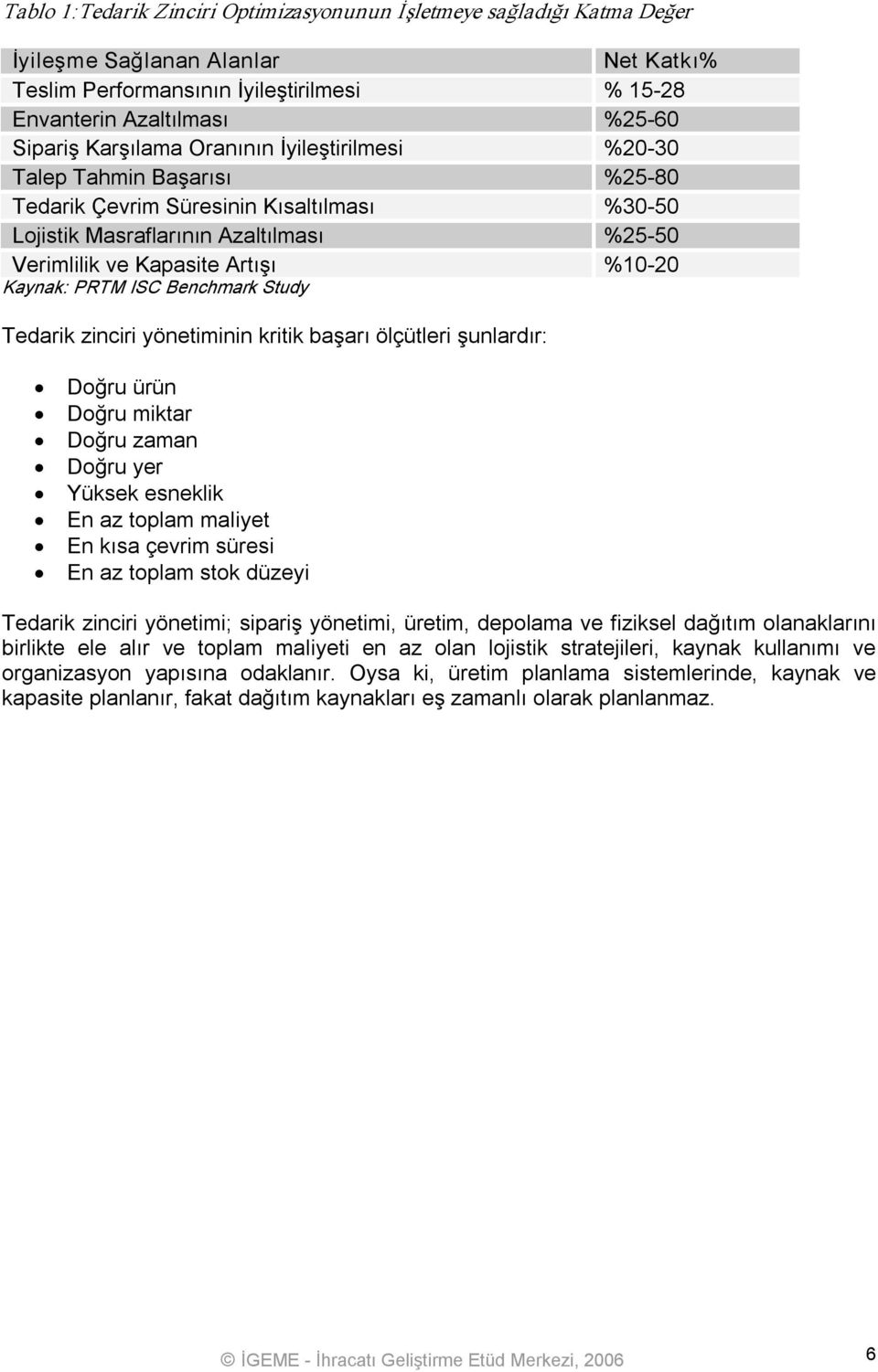 Kaynak: PRTM ISC Benchmark Study Tedarik zinciri yönetiminin kritik başarı ölçütleri şunlardır: Doğru ürün Doğru miktar Doğru zaman Doğru yer Yüksek esneklik En az toplam maliyet En kısa çevrim