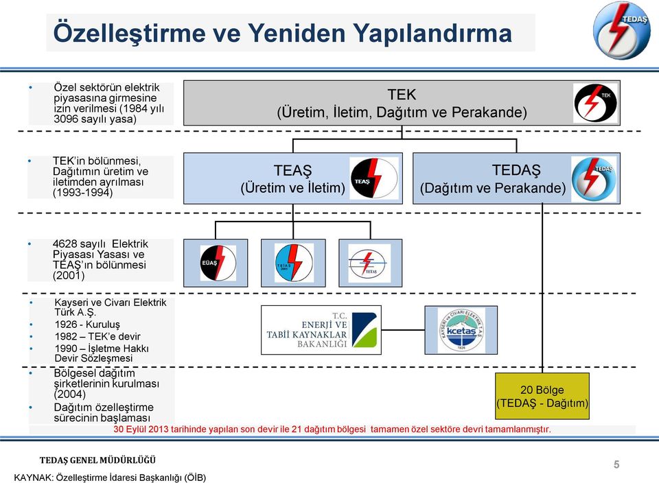 Kayseri ve Civarı Elektrik Türk A.Ş.