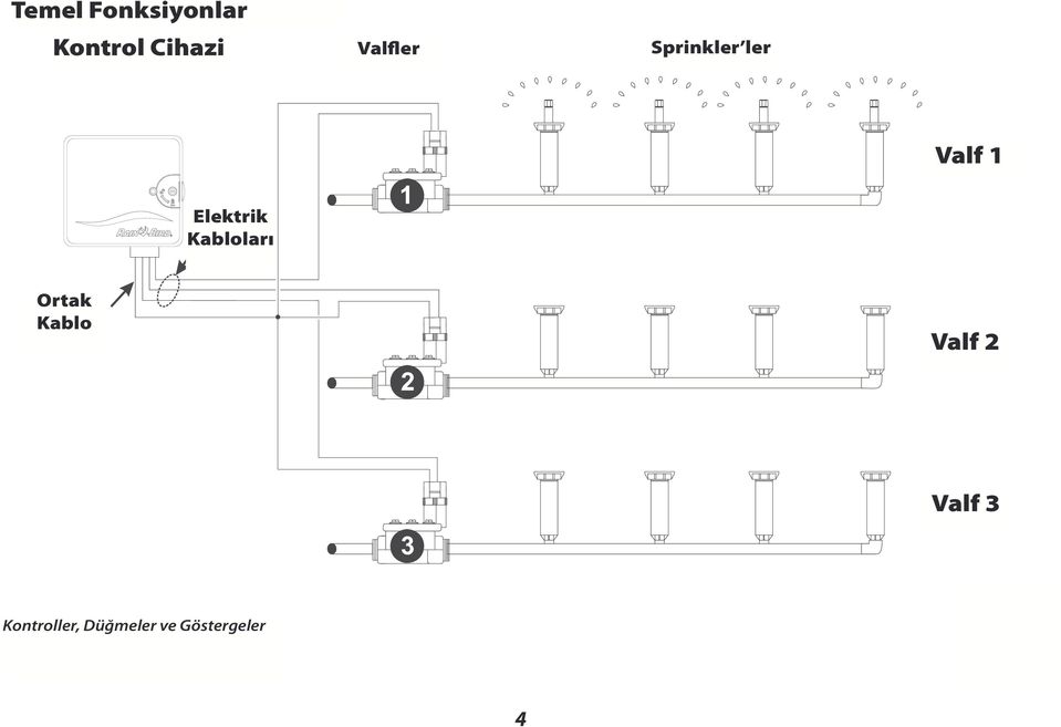 Valf 1 Elektrik Kabloları Ortak Kablo