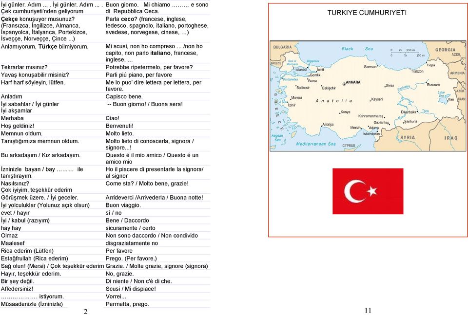 ..) Anlamıyorum, Türkçe bilmiyorum. Mi scusi, non ho compreso... /non ho capito, non parlo italiano, francese, inglese, Tekrarlar mısınız? Potrebbe ripetermelo, per favore? Yavaş konuşabilir misiniz?