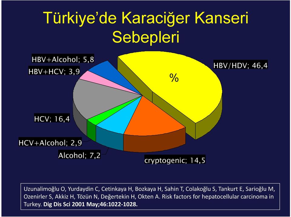 Bozkaya H, Sahin T, Colakoğlu S, Tankurt E, Sarioğlu M, Ozenirler S, Akkiz H, Tözün N,