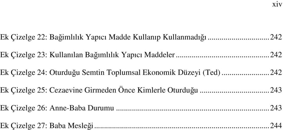 ..242 Ek Çizelge 24: Oturduğu Semtin Toplumsal Ekonomik Düzeyi (Ted).