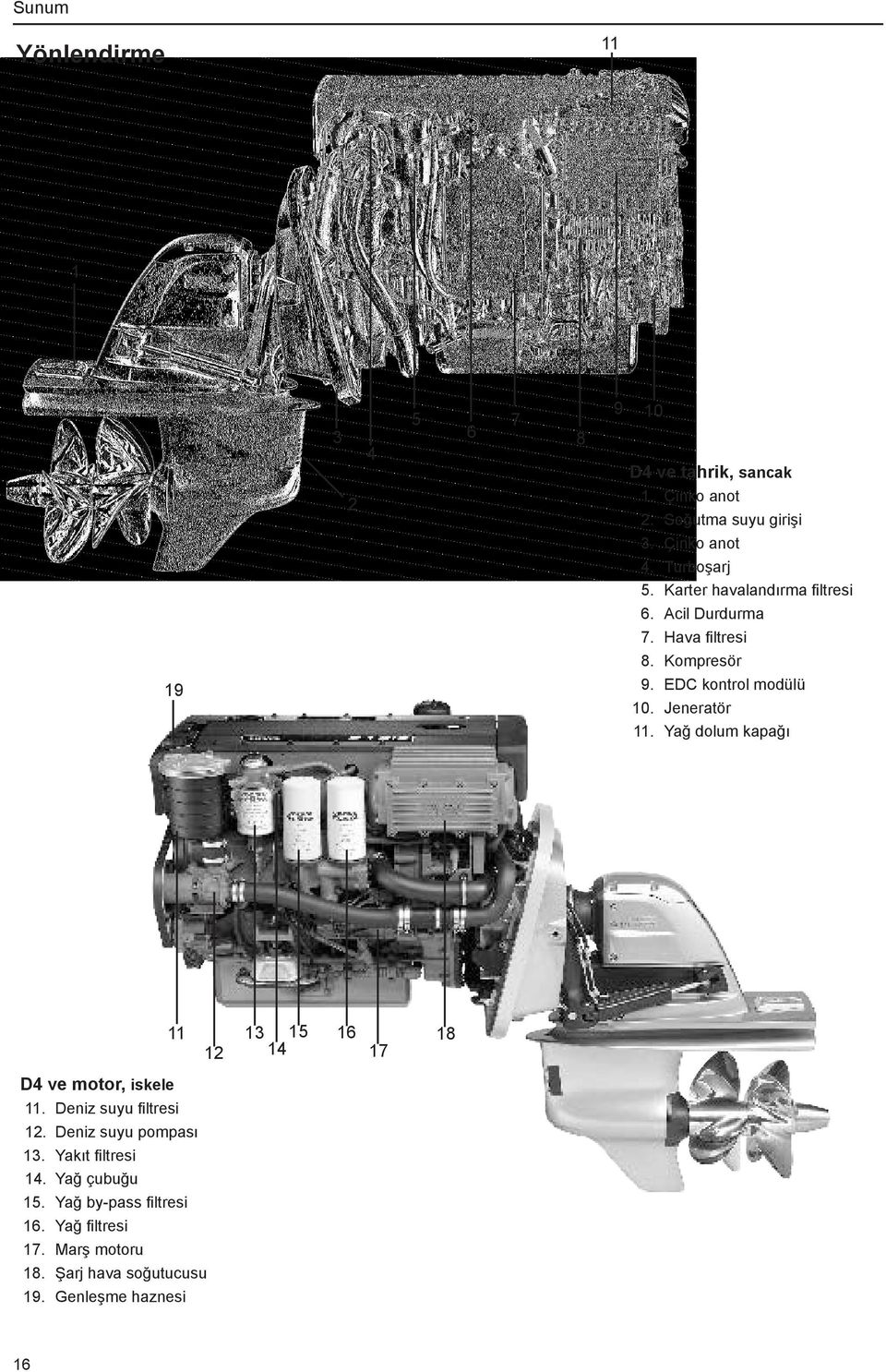 Jeneratör 11. Yağ dolum kapağı 11 12 13 14 15 16 17 18 D4 ve motor, iskele 11. Deniz suyu filtresi 12. Deniz suyu pompası 13.