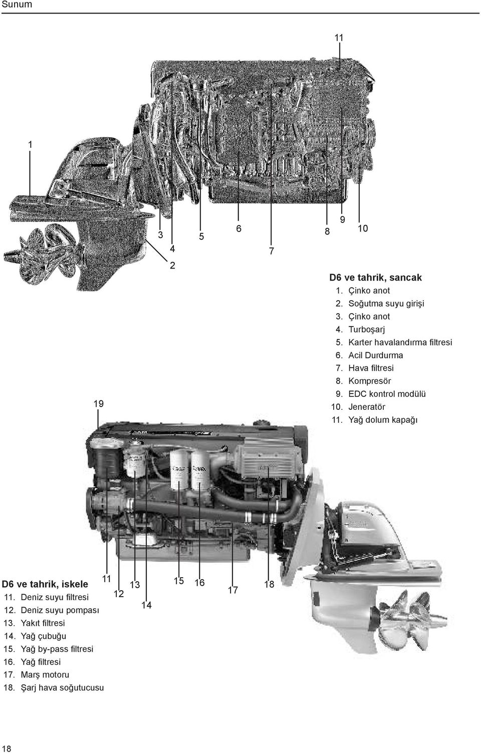 Jeneratör 11. Yağ dolum kapağı D6 ve tahrik, iskele 11. Deniz suyu filtresi 11 12 13 14 15 16 17 18 12.