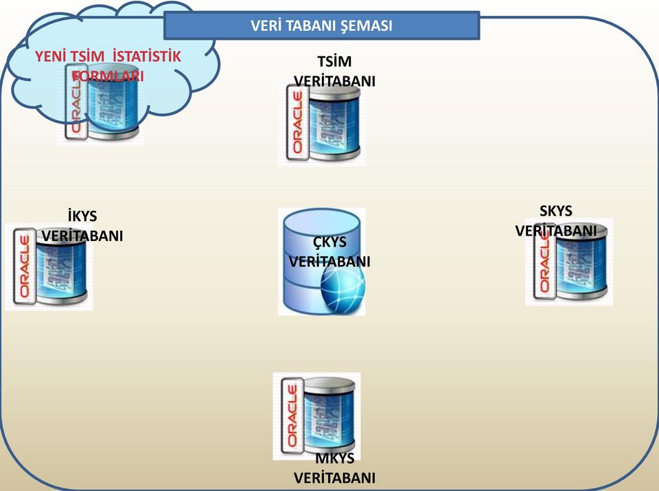 VERİTABANI İKYS VERİTABANI ÇKYS