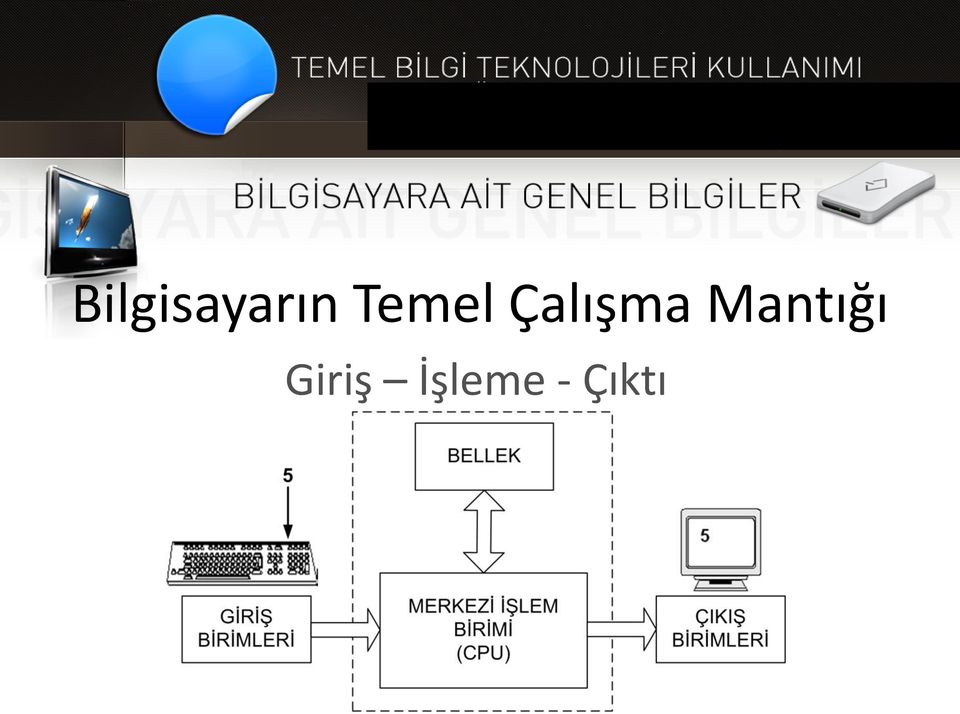 Mantığı Giriş