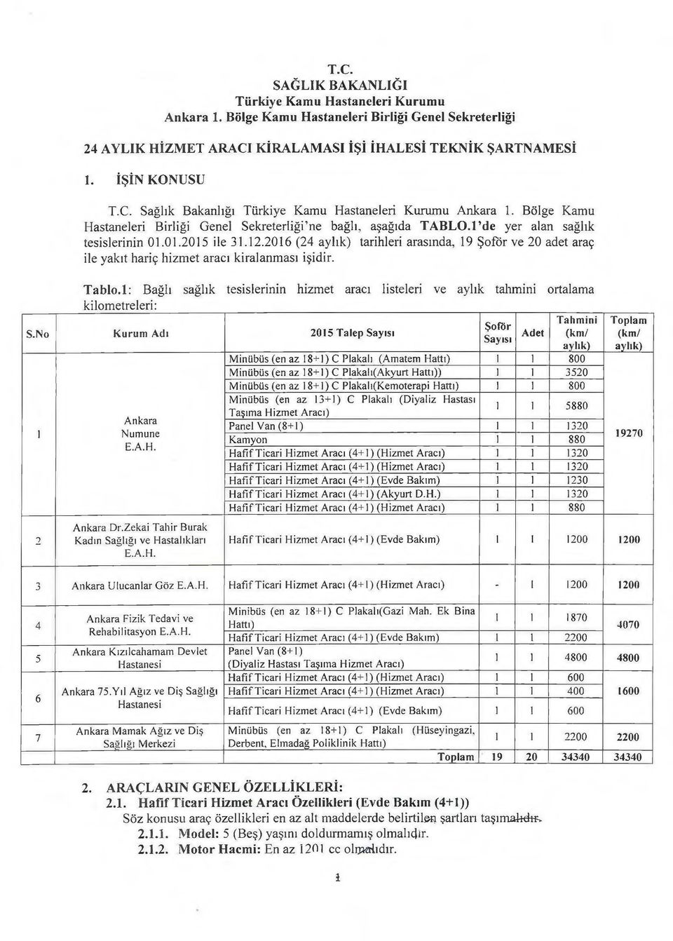 2016 (24 aylık) tarihleri arasında, 19 Şoför ve 20 adet araç ile yakıt hariç hizm et aracı kiralanm ası işidir. Tablo.