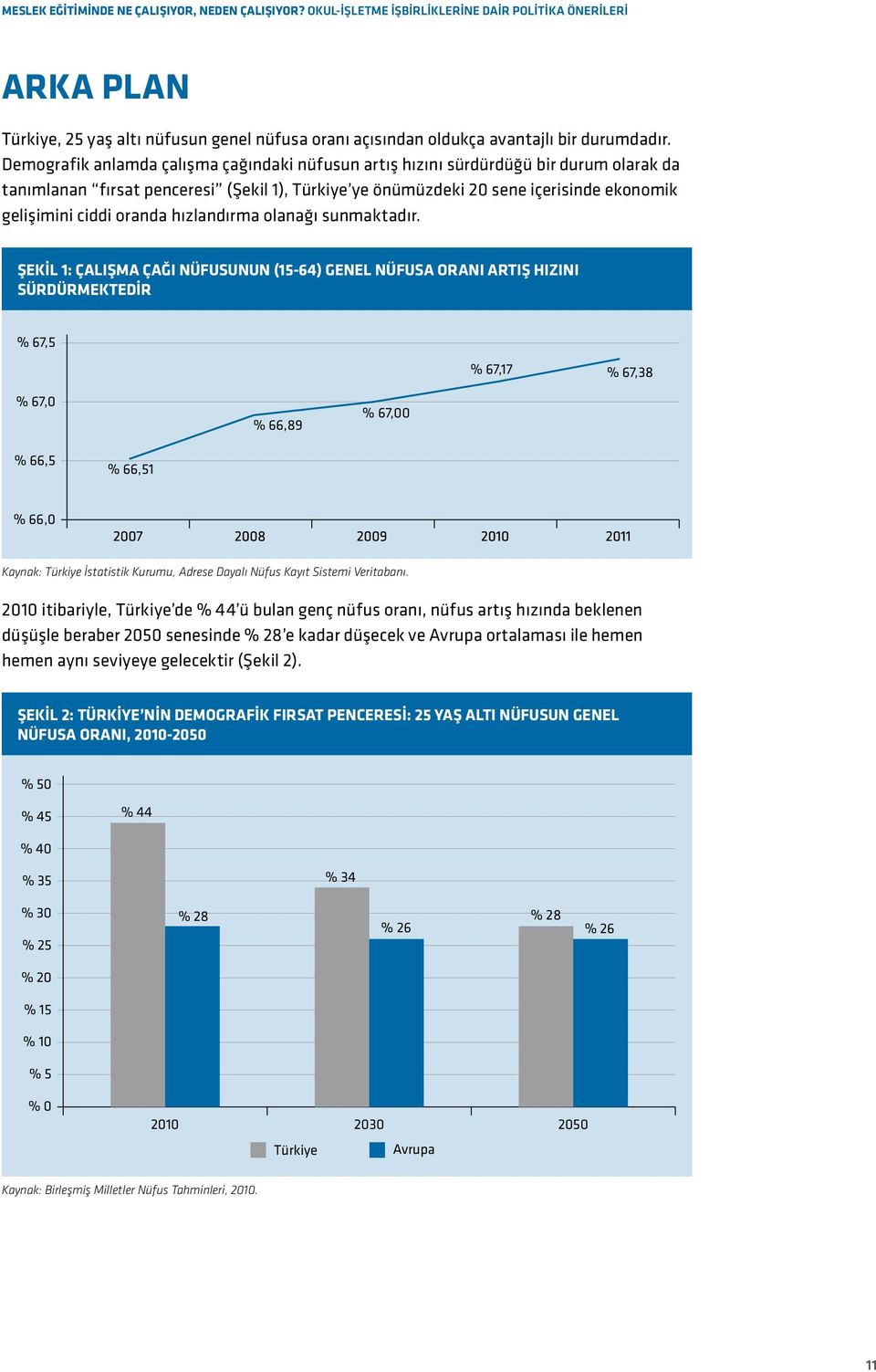 Demografik anlamda çalışma çağındaki nüfusun artış hızını sürdürdüğü bir durum olarak da tanımlanan fırsat penceresi (Şekil 1), Türkiye ye önümüzdeki 20 sene içerisinde ekonomik gelişimini ciddi