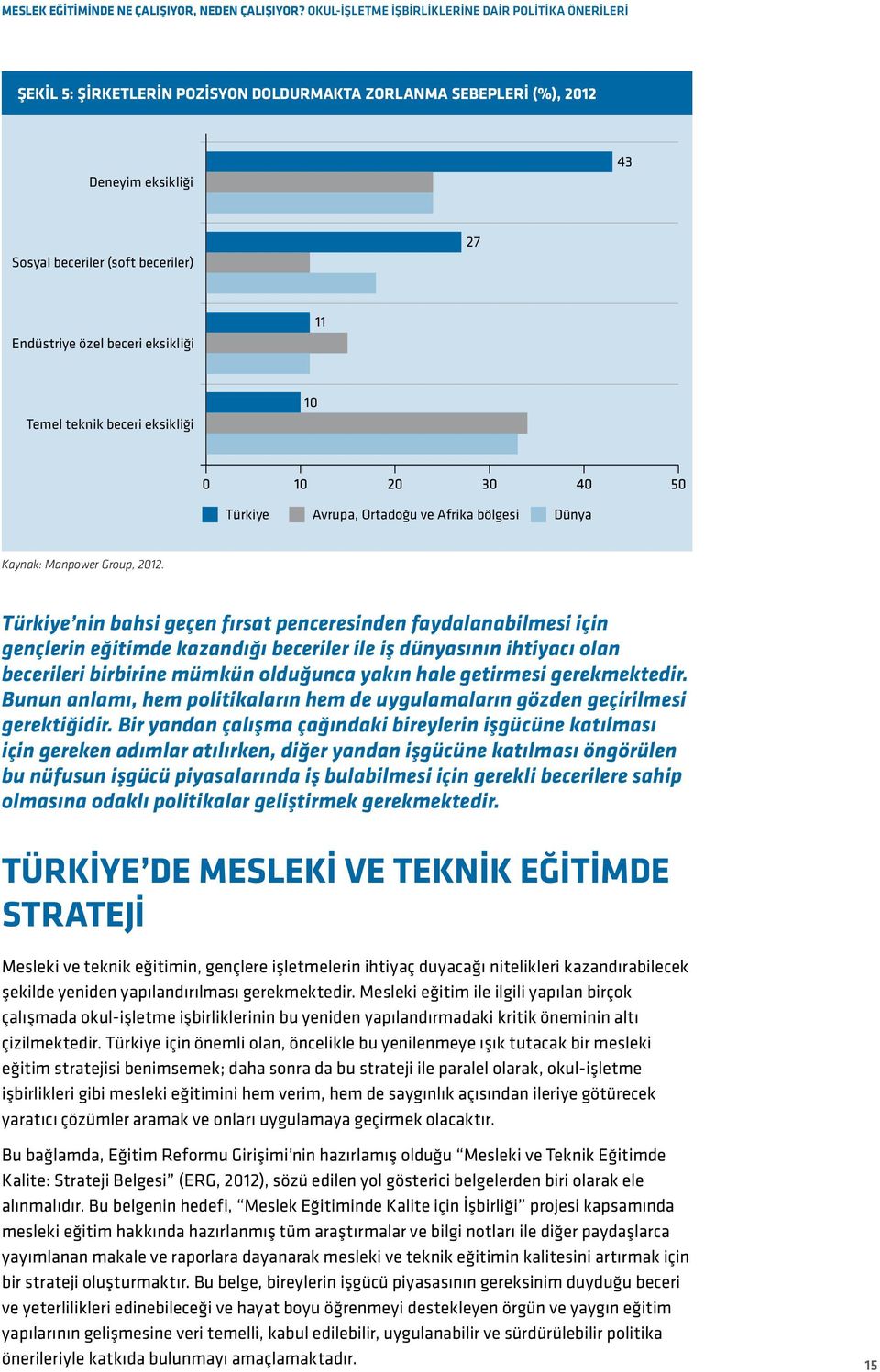 beceri eksikliği 11 Temel teknik beceri eksikliği 10 Türkiye Avrupa, Ortadoğu ve Afrika bölgesi Dünya Kaynak: Manpower Group, 2012.