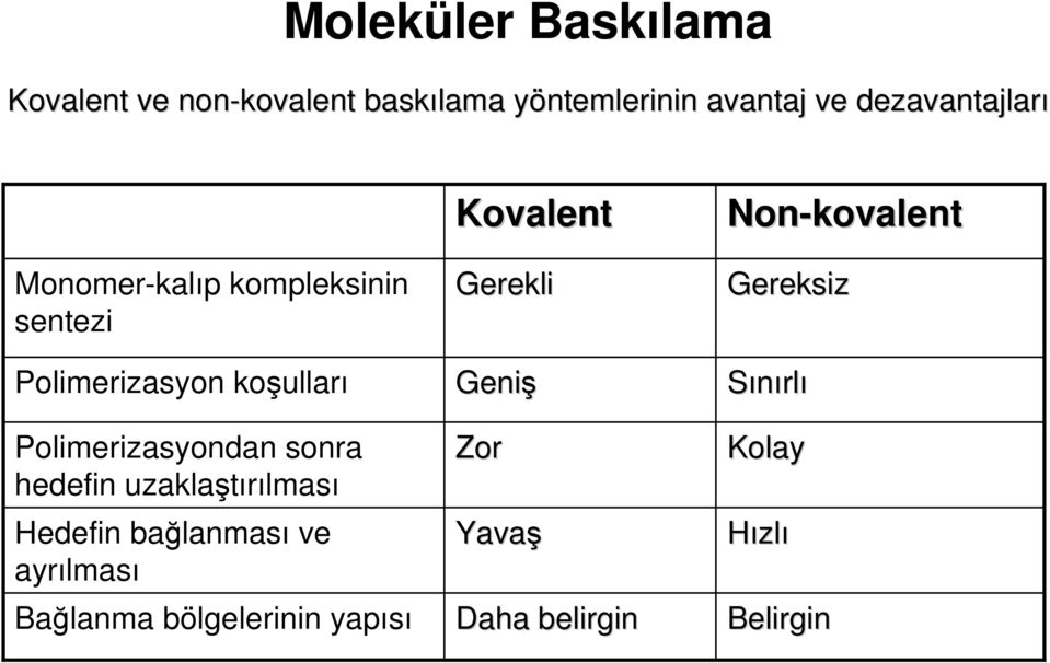 sonra hedefin uzaklaştırılması Hedefin bağlanması ve ayrılması Bağlanma bölgelerinin yapısı