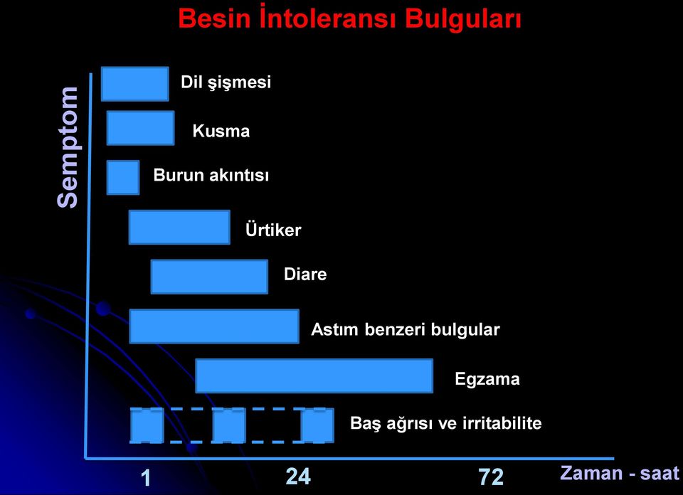 Diare Astım benzeri bulgular Egzama Baş