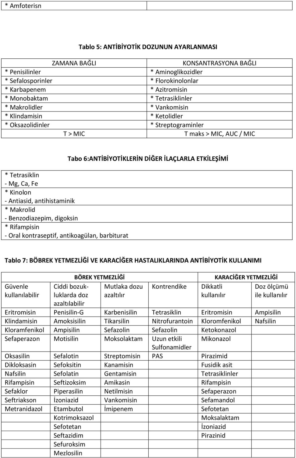 antihistaminik * Makrolid - Benzodiazepim, digoksin * Rifampisin - Oral kontraseptif, antikoagülan, barbiturat Tabo 6:ANTİBİYOTİKLERİN DİĞER İLAÇLARLA ETKİLEŞİMİ Tablo 7: BÖBREK YETMEZLİĞİ VE