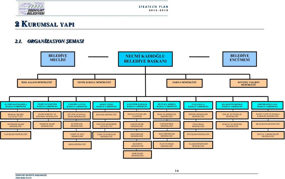 AYTAN BAŞKAN YARDIMCISI AHMET TEMEL BAŞKAN YARDIMCISI GAZANFER KARAKAŞ BAŞKAN YARDIMCISI MUSTAFA AKBOĞA BAŞKAN YARDIMCISI YUNUS BALTA BAŞKAN YARDIMCISI SELAHATTİN BOYRAZ BAŞKAN YARDIMCISI ABDURRAHMAN