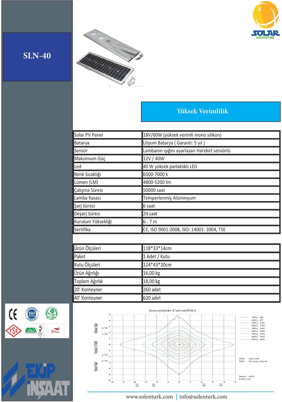 parlaklıklı LED 4800-5200 lm 6 saat 2 6-7 m