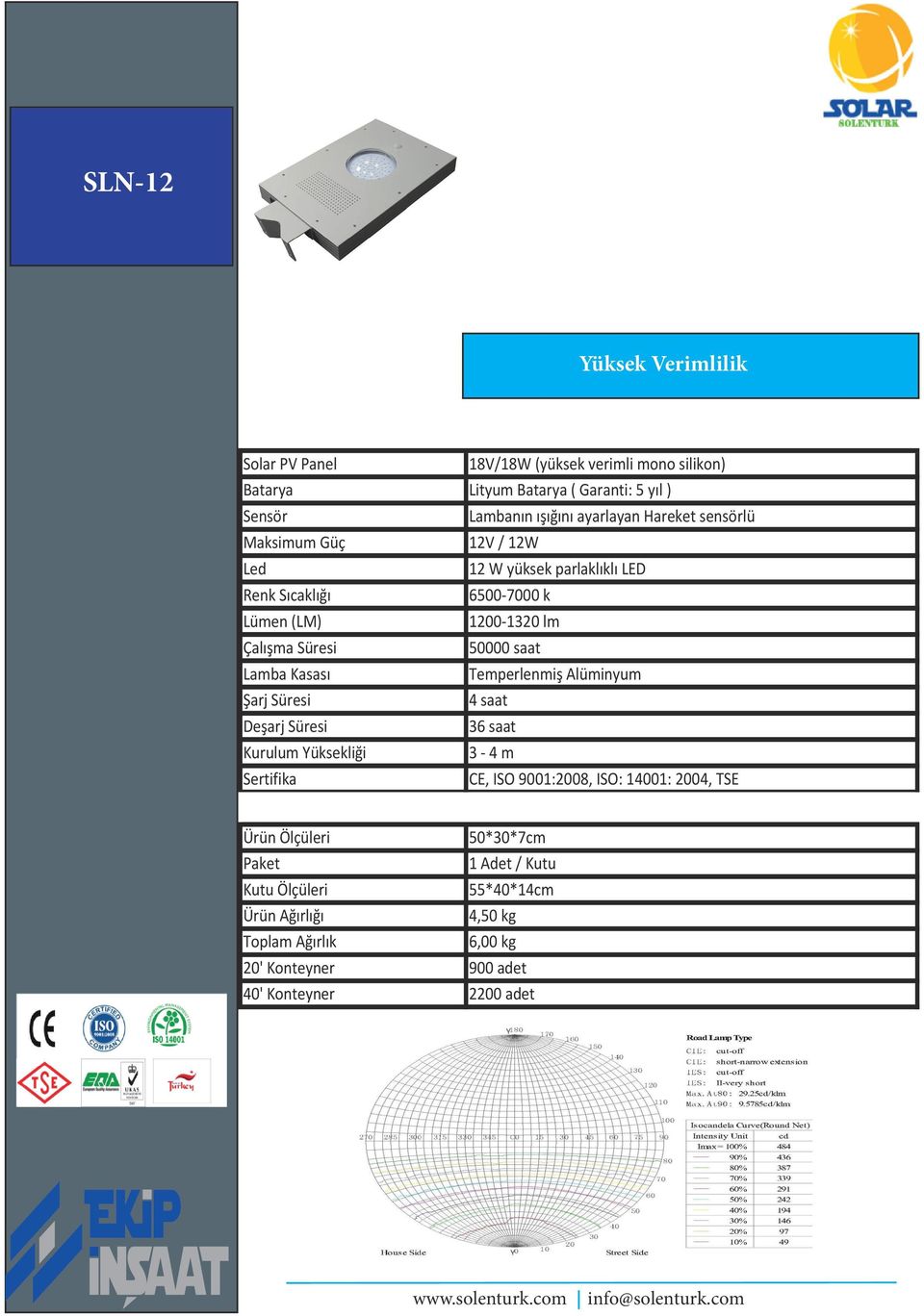 yüksek parlaklıklı LED 1200-1320 lm 3-4 m