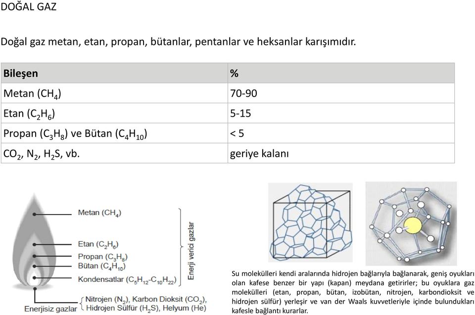 geriye kalanı Su molekülleri kendi aralarında hidrojen bağlarıyla bağlanarak, geniş oyukları olan kafese benzer bir yapı (kapan)