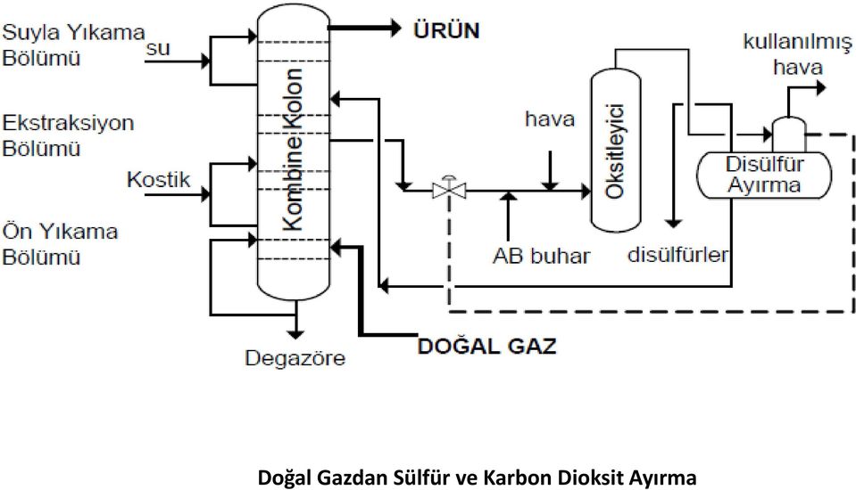 Sülfür ve