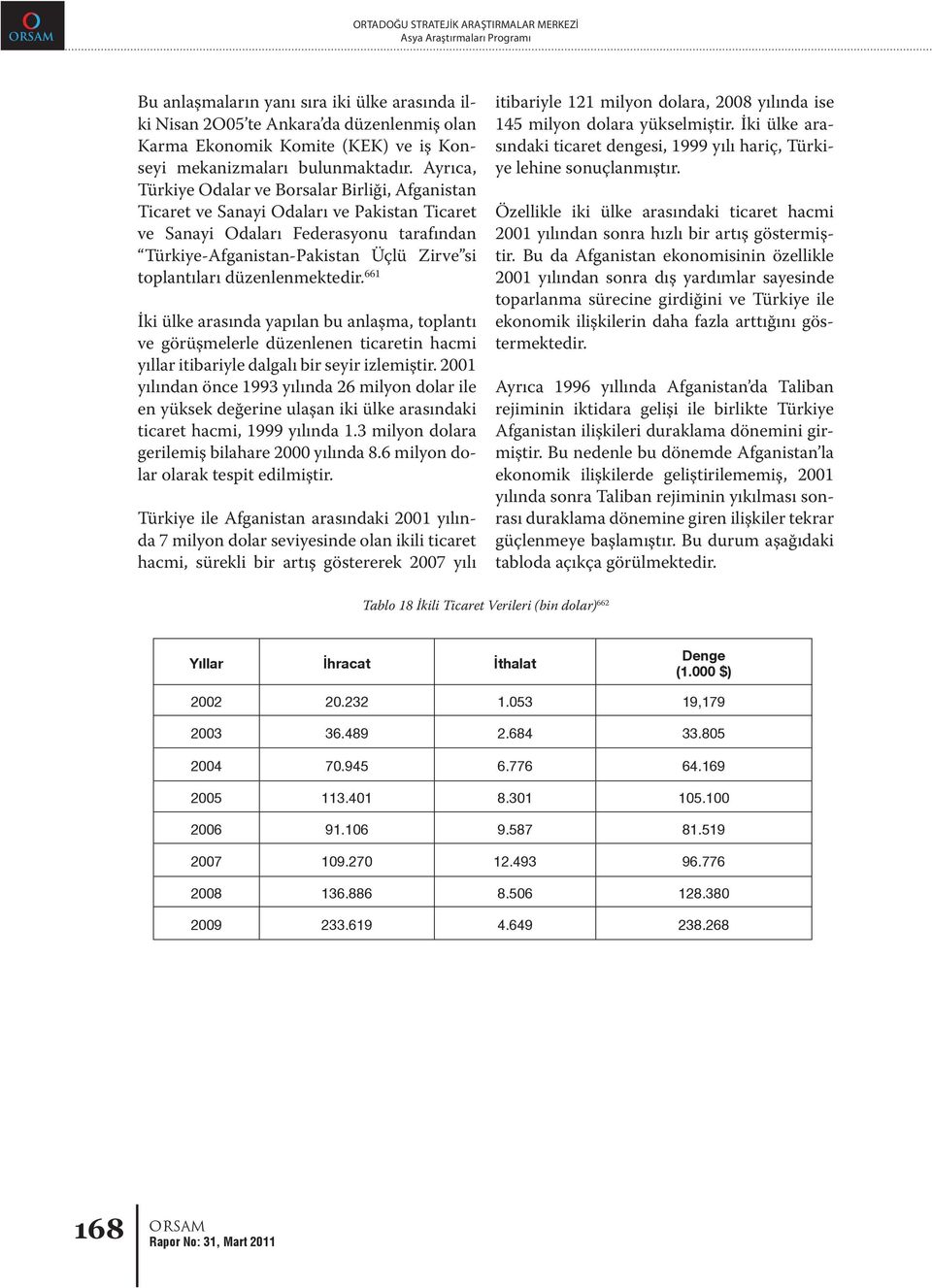 Ayrıca, Türkiye Odalar ve Borsalar Birliği, Afganistan Ticaret ve Sanayi Odaları ve Pakistan Ticaret ve Sanayi Odaları Federasyonu tarafından Türkiye-Afganistan-Pakistan Üçlü Zirve si toplantıları