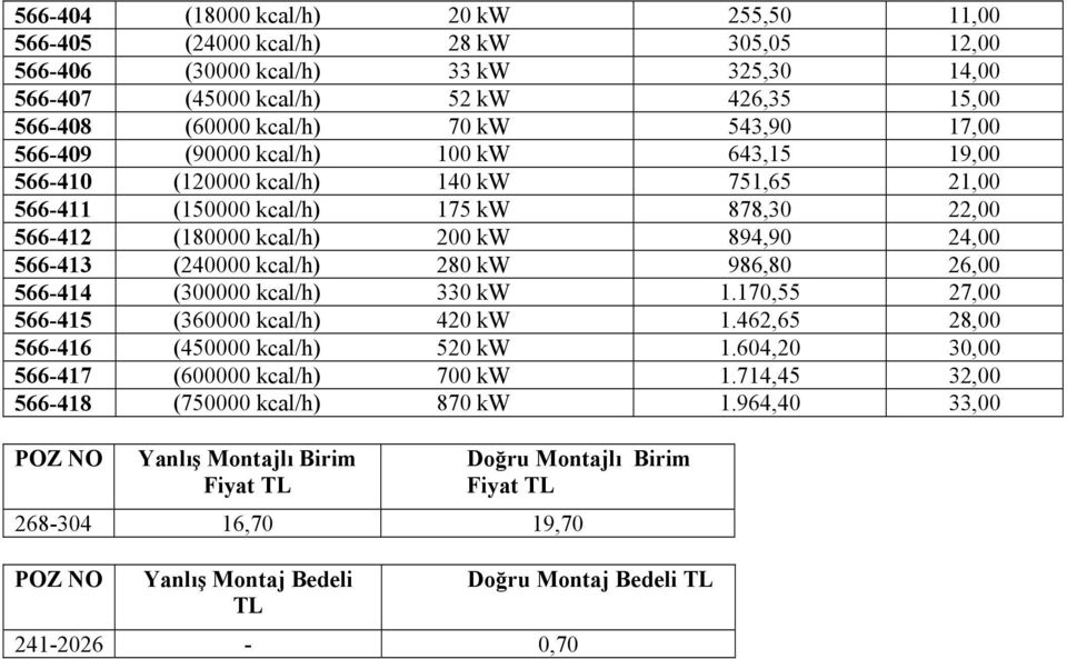 (240000 kcal/h) 280 kw 986,80 26,00 566-414 (300000 kcal/h) 330 kw 1.170,55 27,00 566-415 (360000 kcal/h) 420 kw 1.462,65 28,00 566-416 (450000 kcal/h) 520 kw 1.