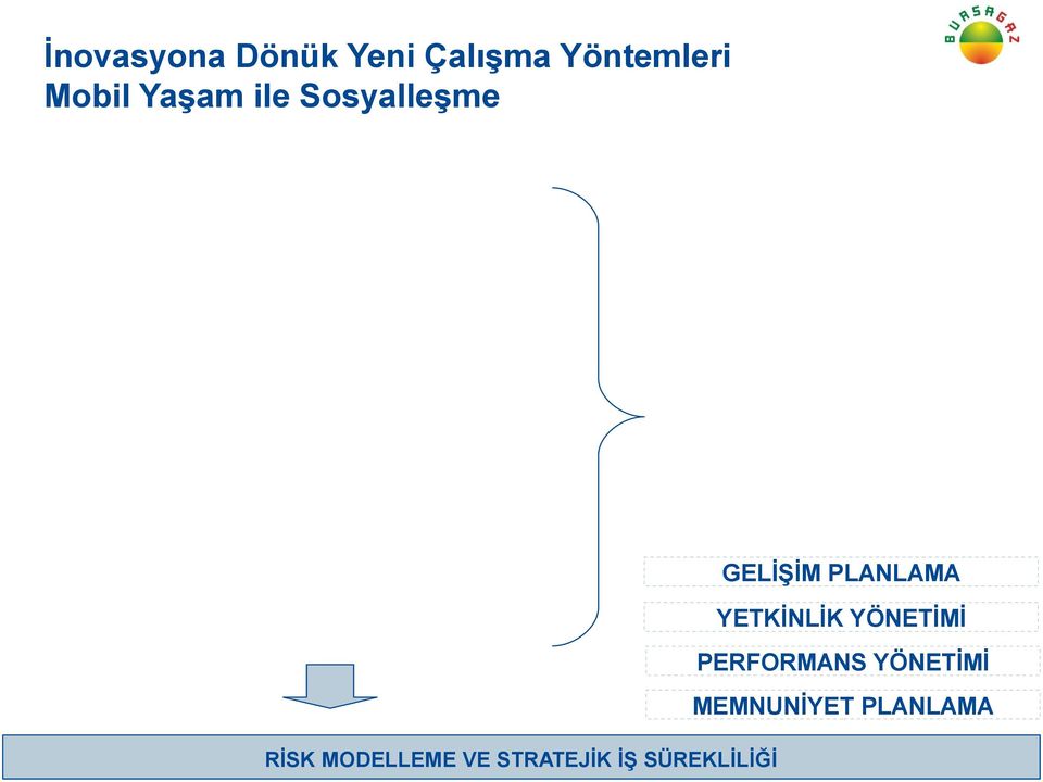 YETKİNLİK YÖNETİMİ PERFORMANS YÖNETİMİ