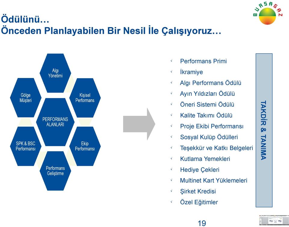 Ekibi Performansı Sosyal Kulüp Ödülleri Teşekkür ve Katkı Belgeleri Kutlama Yemekleri