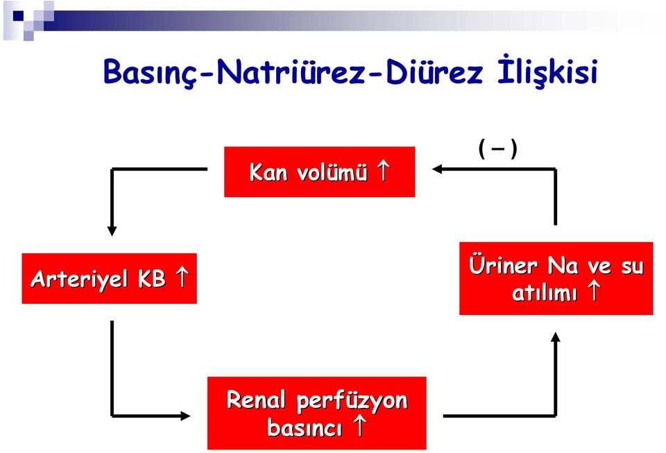 Arteriyel KB Üriner Na ve