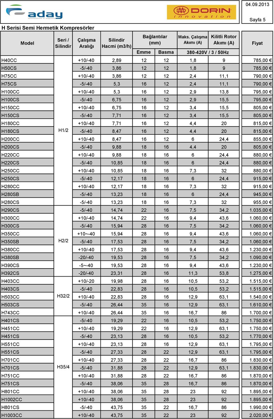 12 2,4 11,1 790,00 H100CC +10/-40 5,3 16 12 2,9 13,8 795,00 H100CS -5/-40 6,75 16 12 2,9 15,5 795,00 H150CC +10/-40 6,75 16 12 3,4 15,5 805,00 H150CS -5/-40 7,71 16 12 3,4 15,5 805,00 H180CC +10/-40