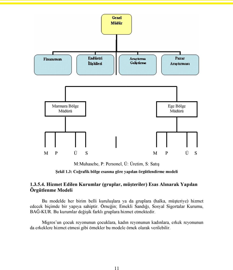 Hizmet Edilen Kurumlar (gruplar, müşteriler) Esas Alınarak Yapılan Örgütlenme Modeli Bu modelde her birim belli kuruluşlara ya da gruplara (halka, müşteriye)