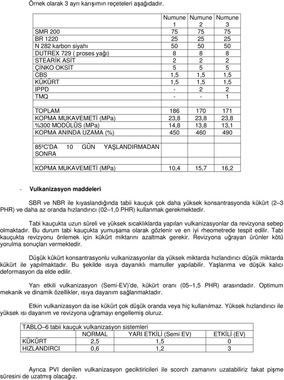 TOPLAM 186 170 171 KOPMA MUKAVEMETĐ (MPa) 23,8 23,8 23,8 %300 MODÜLÜS (MPa) 14,8 13,8 13,1 KOPMA ANINDA UZAMA (%) 450 460 490 85ºC'DA 10 GÜN YAŞLANDIRMADAN SONRA KOPMA MUKAVEMETĐ (MPa) 10,4 15,7 16,2