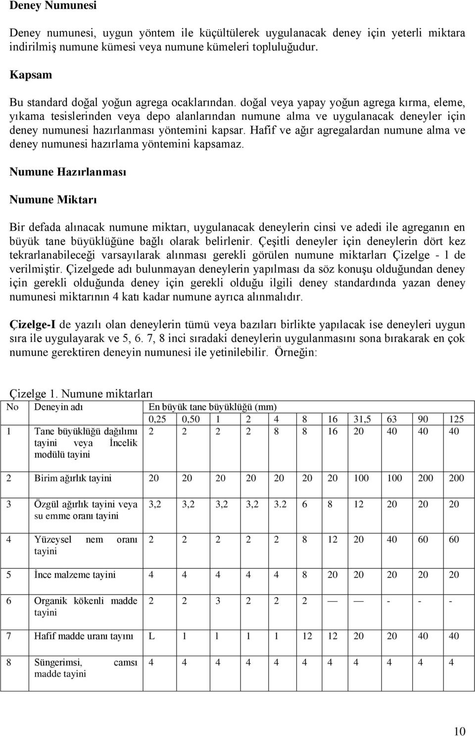 doğal veya yapay yoğun agrega kırma, eleme, yıkama tesislerinden veya depo alanlarından numune alma ve uygulanacak deneyler için deney numunesi hazırlanması yöntemini kapsar.