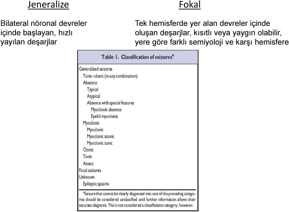 devreler içinde oluşan deşarjlar, kısıtlı veya yaygın