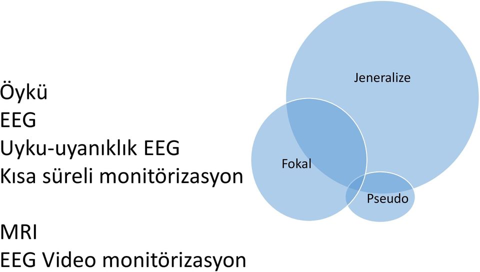 monitörizasyon MRI EEG