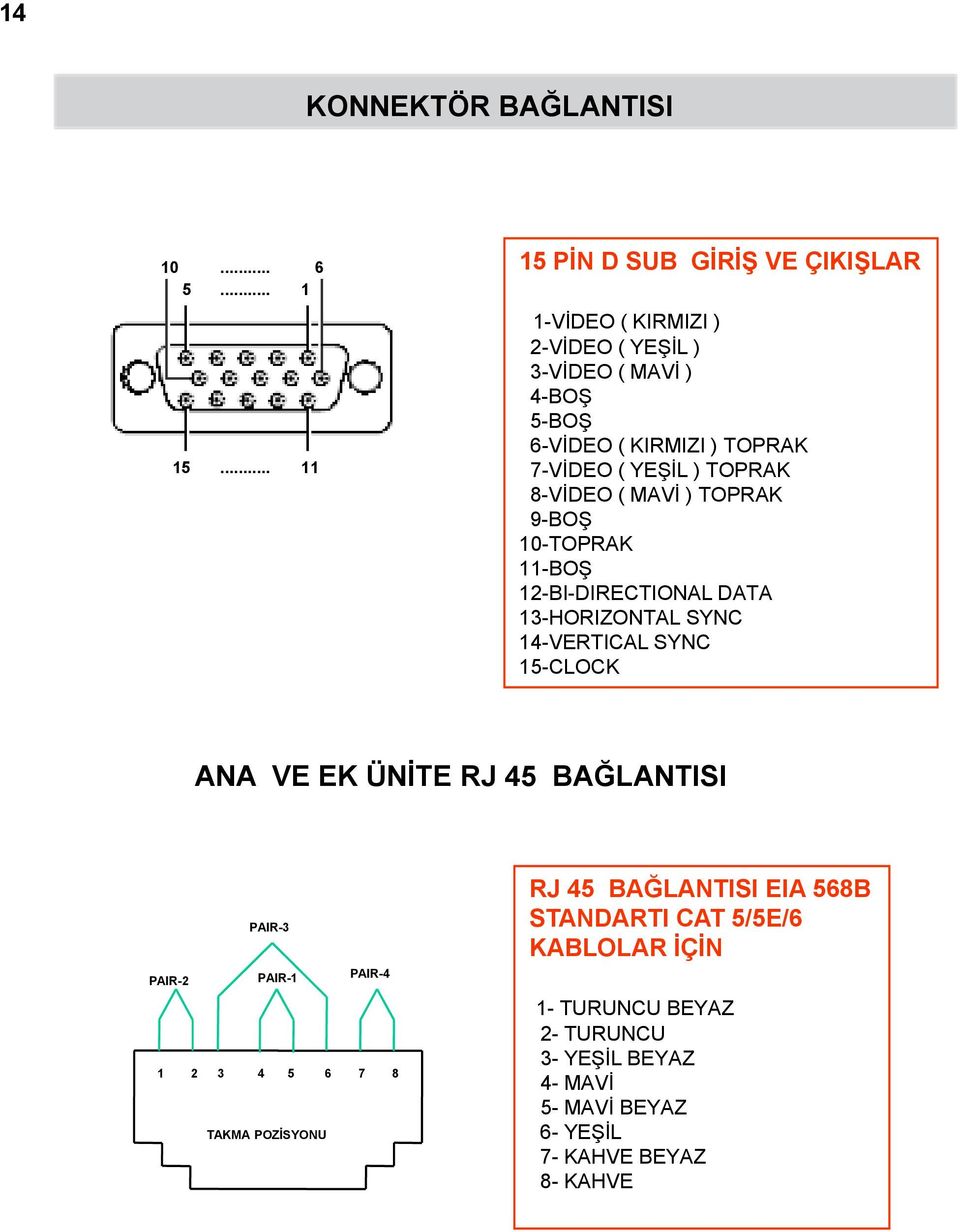 7-VİDEO ( YEŞİL ) TOPRAK 8-VİDEO ( MAVİ ) TOPRAK 9-BOŞ 10-TOPRAK 11-BOŞ 12-BI-DIRECTIONAL DATA 13-HORIZONTAL SYNC 14-VERTICAL SYNC 15-CLOCK