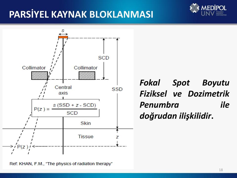 Boyutu Fiziksel ve