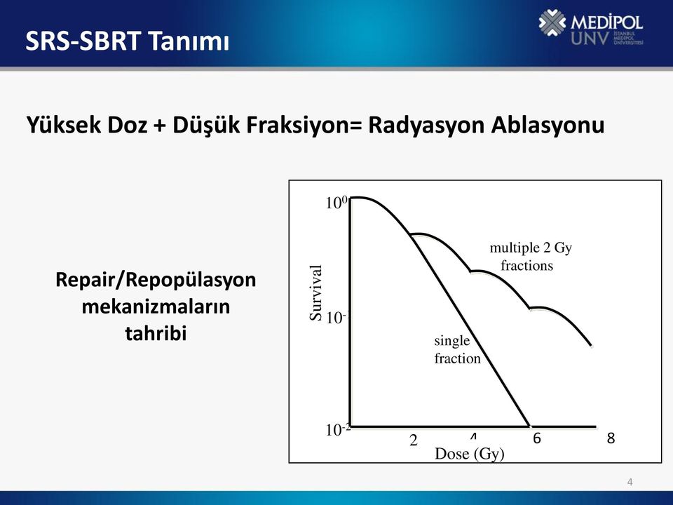 Repair/Repopülasyon mekanizmaların tahribi 10-1