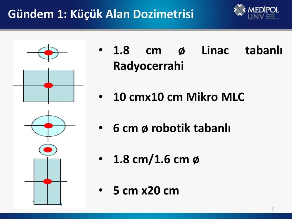 10 cmx10 cm Mikro MLC 6 cm ø