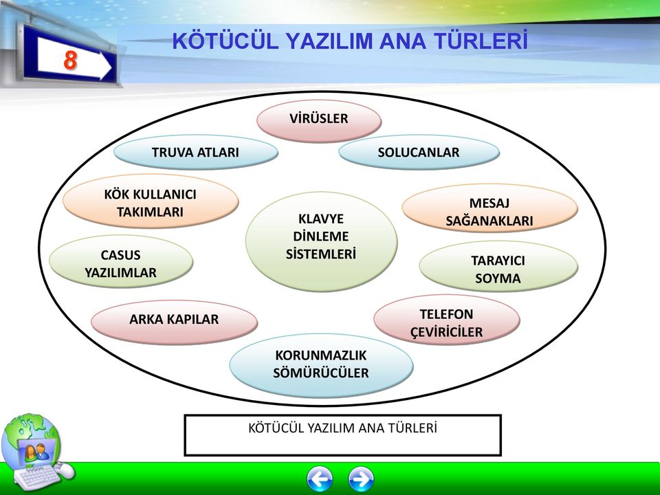 DİNLEME SİSTEMLERİ KORUNMAZLIK SÖMÜRÜCÜLER MESAJ SAĞANAKLARI