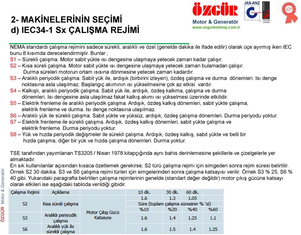 Motor sabit yükte ısı dengesine ulaşmaya yetecek zaman bulamadan çalışır. Durma süreleri motorun ortam ısısına dönmesine yetecek zaman kadardır. S3 Aralıklı periyodik çalışma.