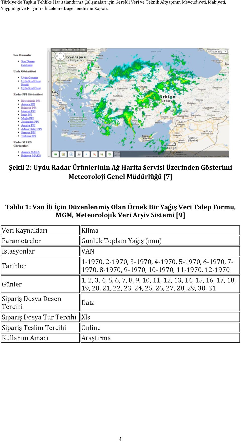 MGM,MeteorolojikVeriArşivSistemi[9] VeriKaynakları Parametreler İstasyonlar Tarihler Günler SiparişDosyaDesen Tercihi Klima GünlükToplamYağış(mm) VAN