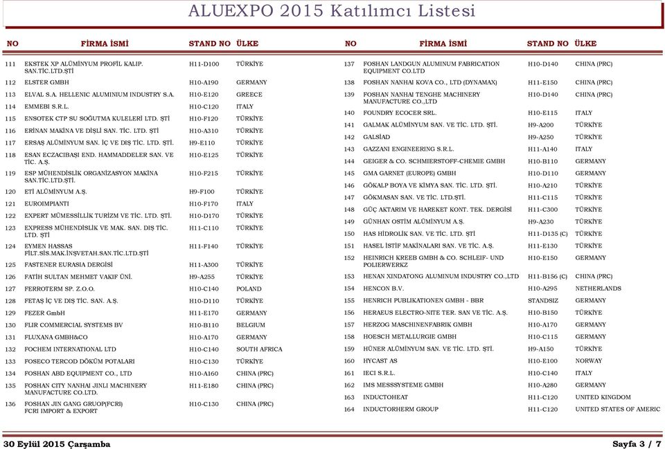 VE H10-E125 TÜRKİYE TİC. A.Ş. 119 ESP MÜHENDİSLİK ORGANİZASYON MAKİNA H10-F215 TÜRKİYE SAN.TİC.LTD.ŞTİ. 120 ETİ ALÜMİNYUM A.Ş. H9-F100 TÜRKİYE 121 EUROIMPIANTI H10-F170 ITALY 122 EXPERT MÜMESSİLLİK TURİZM VE TİC.