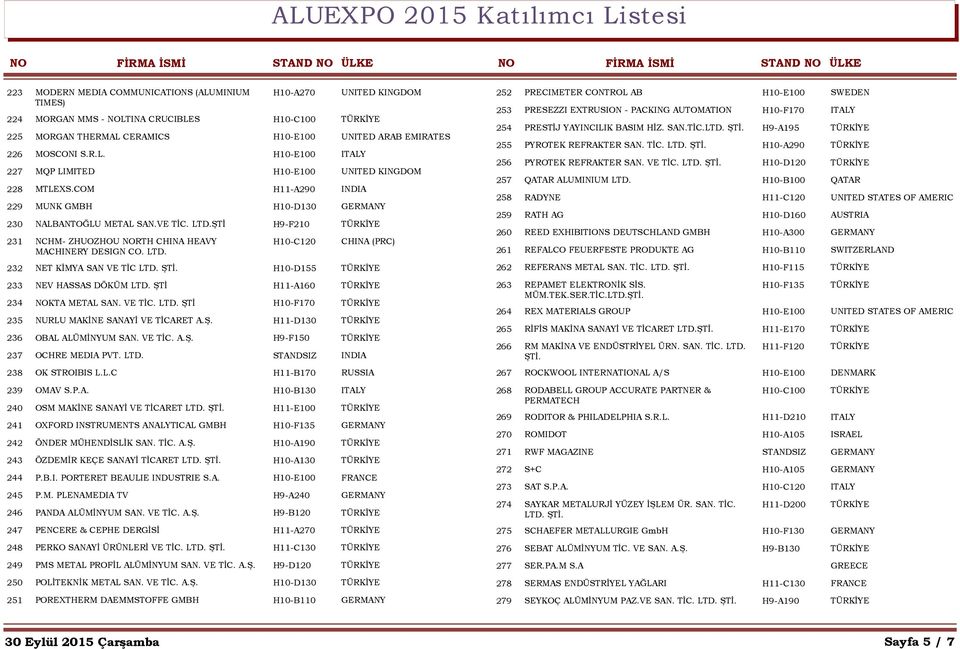 ŞTİ. H10-D155 TÜRKİYE 233 NEV HASSAS DÖKÜM LTD. ŞTİ H11-A160 TÜRKİYE 234 KTA METAL SAN. VE TİC. LTD. ŞTİ H10-F170 TÜRKİYE 235 NURLU MAKİNE SANAYİ VE TİCARET A.Ş. H11-D130 TÜRKİYE 236 OBAL ALÜMİNYUM SAN.