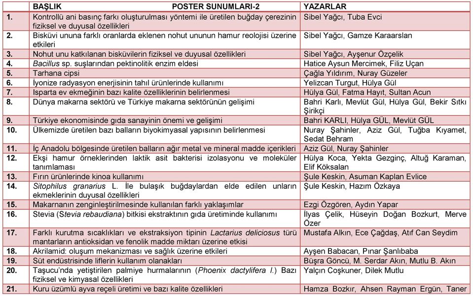 Nohut unu katkılanan bisküvilerin fiziksel ve duyusal özellikleri Sibel Yağcı, Ayşenur Özçelik 4. Bacillus sp. suşlarından pektinolitik enzim eldesi Hatice Aysun Mercimek, Filiz Uçan 5.